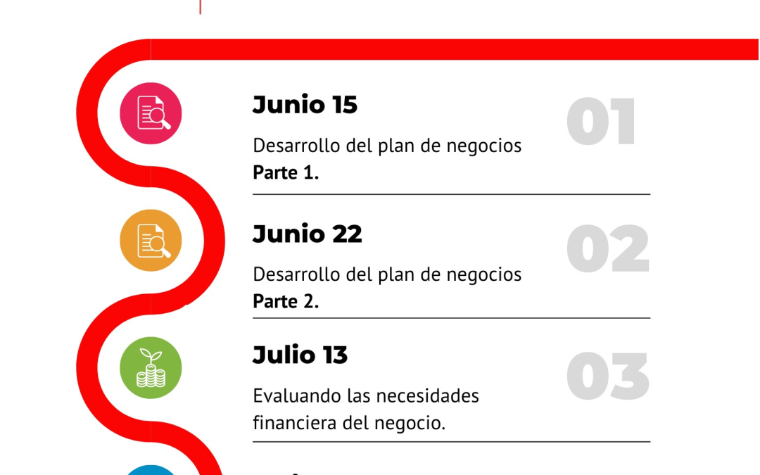 4 TEMAS ESENCIALES PARA EL DESARROLLO DE SU NEGOCIO 